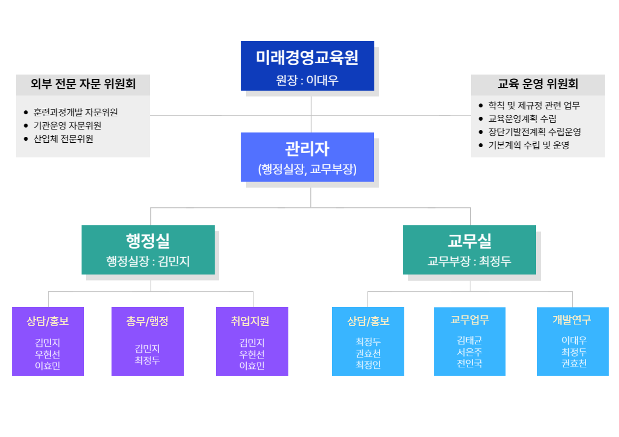 교직원소개